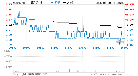 Kaiyun (中国)智能科技 601778